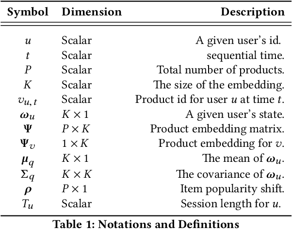 Figure 1 for Latent Variable Session-Based Recommendation