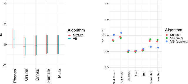 Figure 2 for Latent Variable Session-Based Recommendation