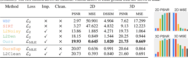 Figure 2 for Clean Implicit 3D Structure from Noisy 2D STEM Images