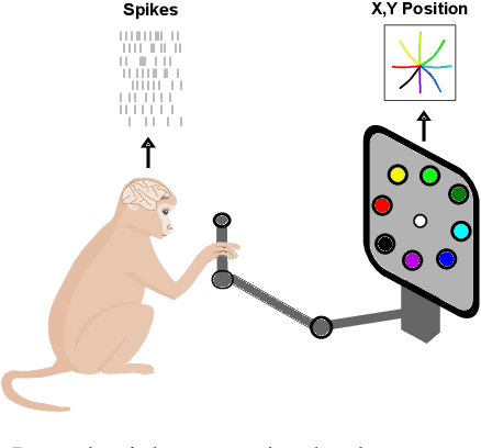 Figure 3 for Capturing cross-session neural population variability through self-supervised identification of consistent neuron ensembles