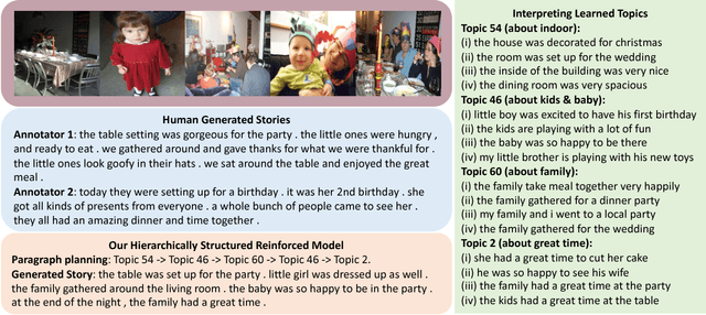 Figure 3 for Hierarchically Structured Reinforcement Learning for Topically Coherent Visual Story Generation