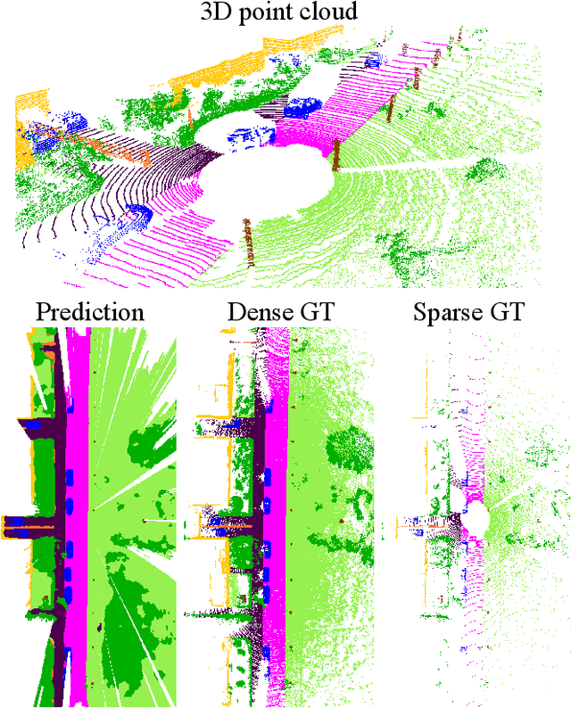 Figure 1 for PillarSegNet: Pillar-based Semantic Grid Map Estimation using Sparse LiDAR Data