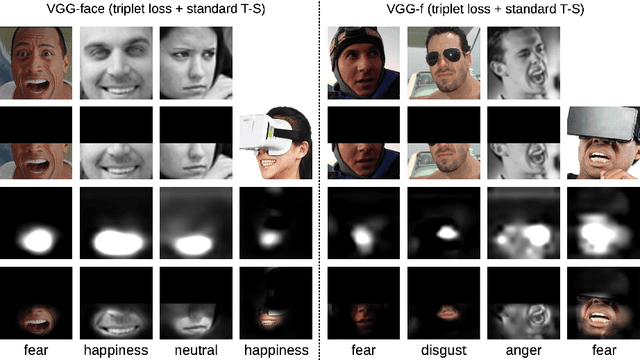 Figure 3 for Teacher-Student Training and Triplet Loss for Facial Expression Recognition under Occlusion