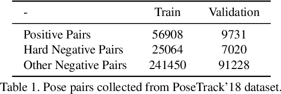 Figure 2 for LightTrack: A Generic Framework for Online Top-Down Human Pose Tracking