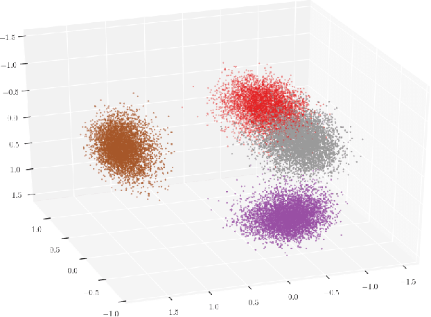Figure 1 for q-means: A quantum algorithm for unsupervised machine learning