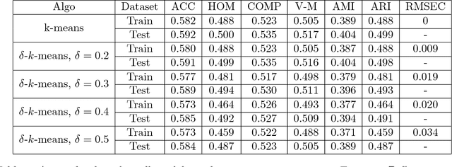 Figure 2 for q-means: A quantum algorithm for unsupervised machine learning