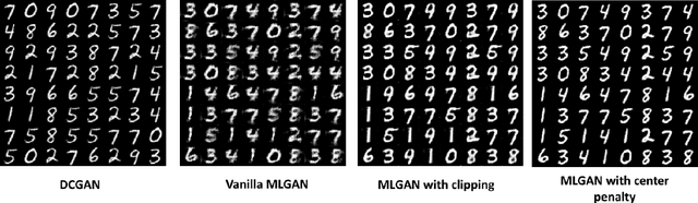 Figure 3 for Metric Learning-based Generative Adversarial Network