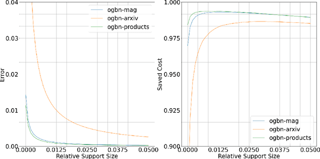 Figure 3 for Intrinsic Dimension for Large-Scale Geometric Learning