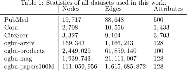 Figure 1 for Intrinsic Dimension for Large-Scale Geometric Learning