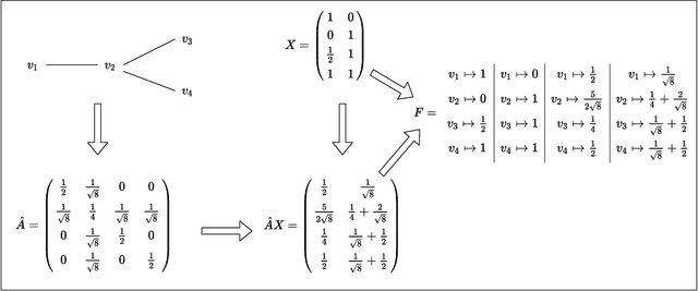 Figure 2 for Intrinsic Dimension for Large-Scale Geometric Learning