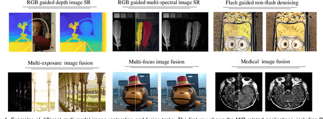 Figure 1 for Deep Convolutional Neural Network for Multi-modal Image Restoration and Fusion