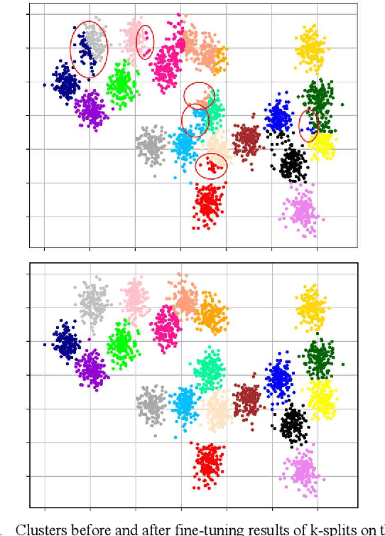 Figure 1 for K-Splits: Improved K-Means Clustering Algorithm to Automatically Detect the Number of Clusters