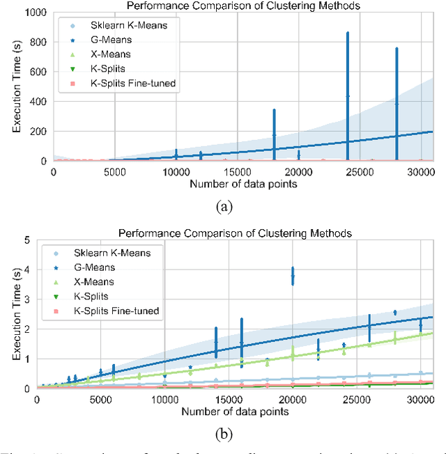 Figure 4 for K-Splits: Improved K-Means Clustering Algorithm to Automatically Detect the Number of Clusters