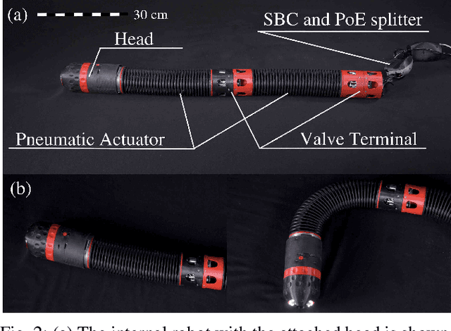 Figure 2 for RoBoa: Construction and Evaluation of a Steerable Vine Robot for Search and Rescue Applications