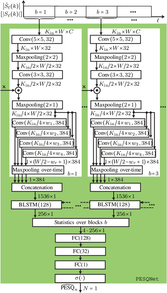 Figure 4 for Does a PESQNet  Require a Clean Reference Input? The Original PESQ Does, But ACR Listening Tests Don't