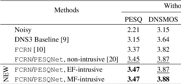 Figure 1 for Does a PESQNet (Loss) Require a Clean Reference Input? The Original PESQ Does, But ACR Listening Tests Don't