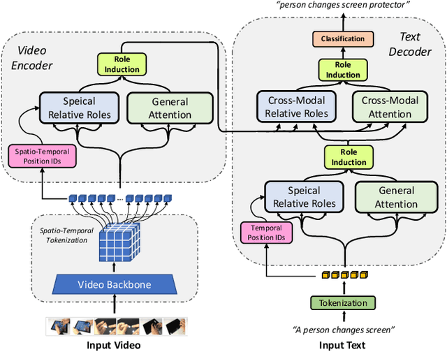 Figure 1 for Neuro-Symbolic Representations for Video Captioning: A Case for Leveraging Inductive Biases for Vision and Language