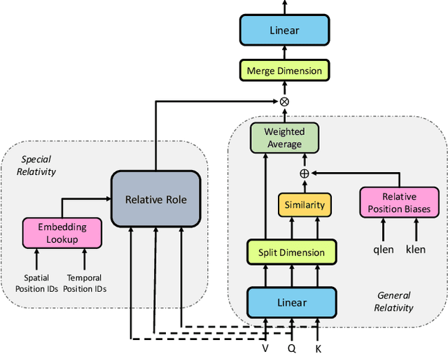 Figure 4 for Neuro-Symbolic Representations for Video Captioning: A Case for Leveraging Inductive Biases for Vision and Language