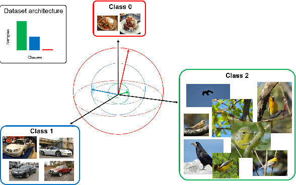 Figure 1 for MSE Loss with Outlying Label for Imbalanced Classification