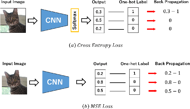 Figure 3 for MSE Loss with Outlying Label for Imbalanced Classification