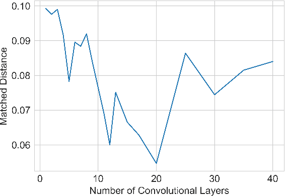 Figure 2 for A Learning-Based Framework for Line-Spectra Super-resolution