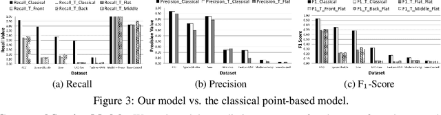 Figure 4 for Precision and Recall for Time Series