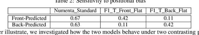 Figure 3 for Precision and Recall for Time Series