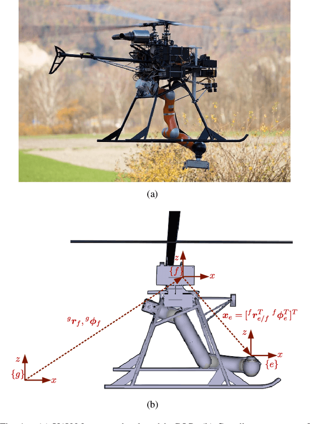 Figure 1 for Passive Compliance Control of Aerial Manipulators