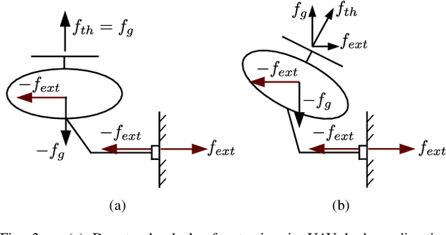 Figure 2 for Passive Compliance Control of Aerial Manipulators