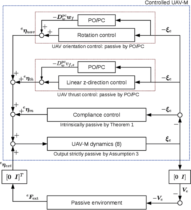 Figure 3 for Passive Compliance Control of Aerial Manipulators