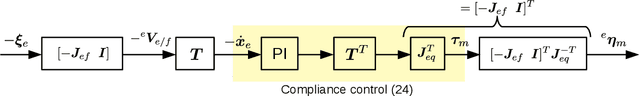 Figure 4 for Passive Compliance Control of Aerial Manipulators