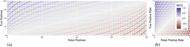 Figure 3 for Never mind the metrics -- what about the uncertainty? Visualising confusion matrix metric distributions