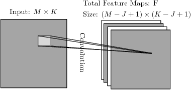 Figure 1 for Broadband DOA estimation using Convolutional neural networks trained with noise signals