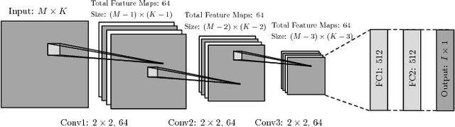 Figure 3 for Broadband DOA estimation using Convolutional neural networks trained with noise signals