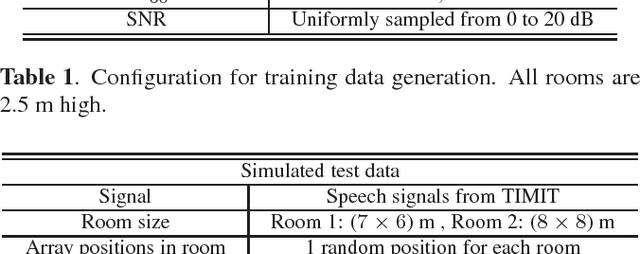Figure 2 for Broadband DOA estimation using Convolutional neural networks trained with noise signals