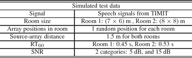 Figure 4 for Broadband DOA estimation using Convolutional neural networks trained with noise signals