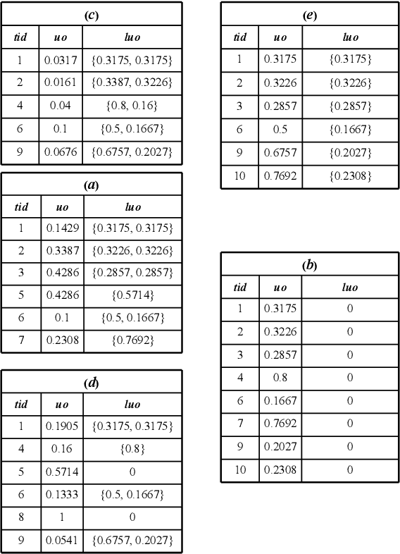 Figure 3 for Flexible Pattern Discovery and Analysis