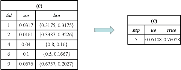 Figure 4 for Flexible Pattern Discovery and Analysis