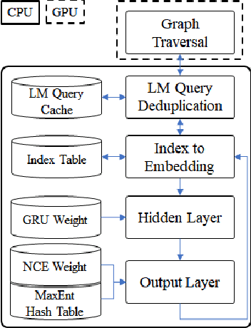 Figure 1 for Accelerating recurrent neural network language model based online speech recognition system