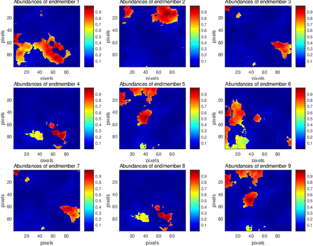 Figure 2 for A Dual Symmetric Gauss-Seidel Alternating Direction Method of Multipliers for Hyperspectral Sparse Unmixing