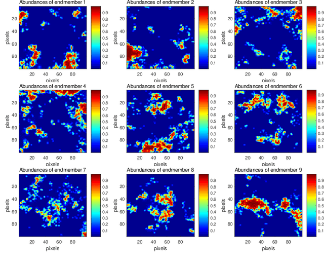 Figure 3 for A Dual Symmetric Gauss-Seidel Alternating Direction Method of Multipliers for Hyperspectral Sparse Unmixing