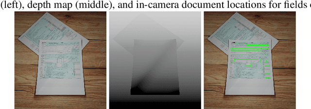 Figure 1 for Sim2Real Docs: Domain Randomization for Documents in Natural Scenes using Ray-traced Rendering