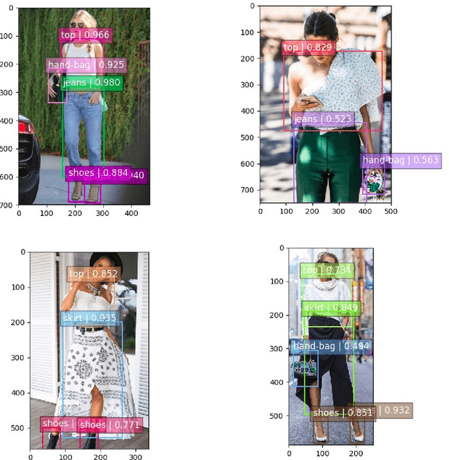 Figure 1 for How To Extract Fashion Trends From Social Media? A Robust Object Detector With Support For Unsupervised Learning