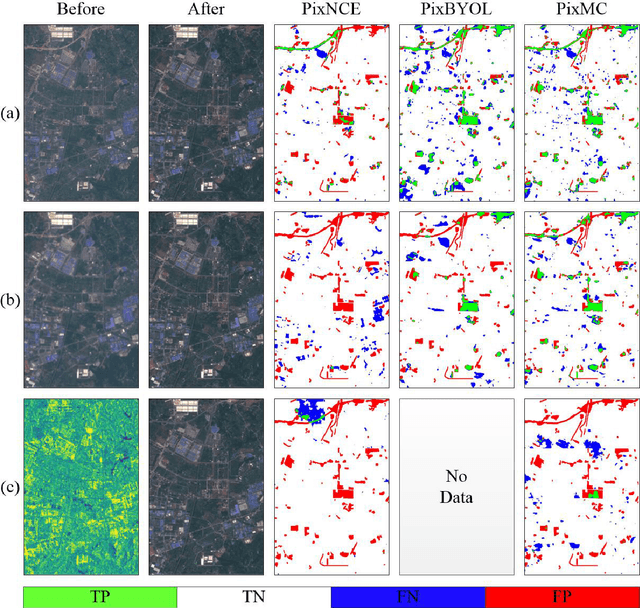 Figure 2 for Multi-view Contrastive Coding of Remote Sensing Images at Pixel-level