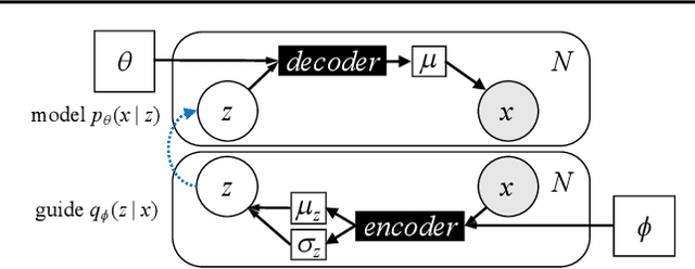 Figure 2 for Extending Stan for Deep Probabilistic Programming