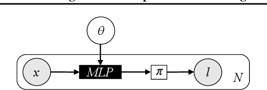 Figure 4 for Extending Stan for Deep Probabilistic Programming