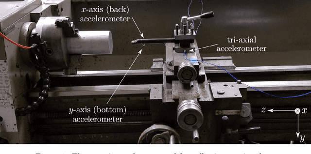 Figure 1 for Topological Feature Vectors for Chatter Detection in Turning Processes