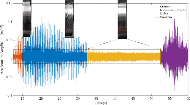 Figure 3 for Topological Feature Vectors for Chatter Detection in Turning Processes