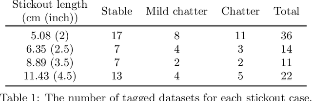 Figure 2 for Topological Feature Vectors for Chatter Detection in Turning Processes