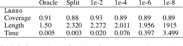 Figure 4 for Computing Full Conformal Prediction Set with Approximate Homotopy